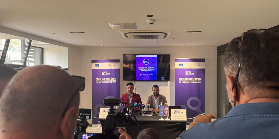 Istraživanje Pod lupom: Građani misle da izbori nisu slobodni i pošteni – ali većina podržava nove izborne tehnologije i izlazi na naredne izbore